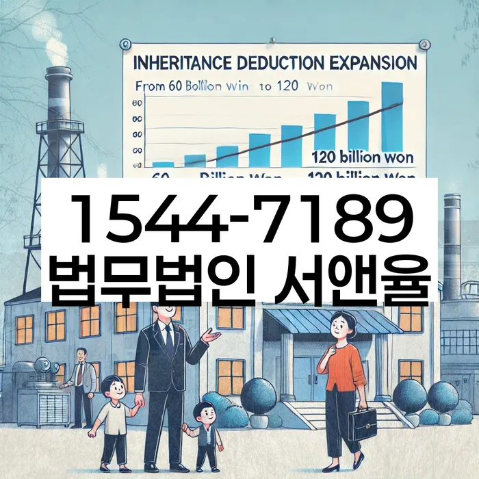 대출 이자 감면 방법